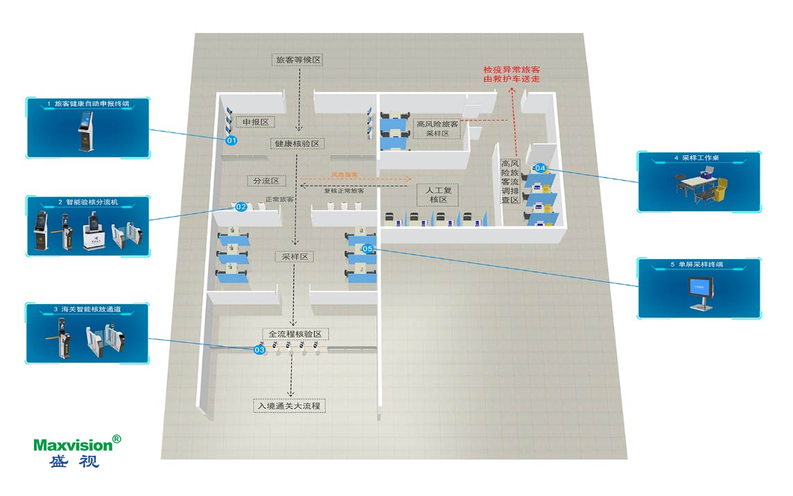 MK(中国)mk·官方网页版,口岸防疫解决方案助力口岸常态化通关