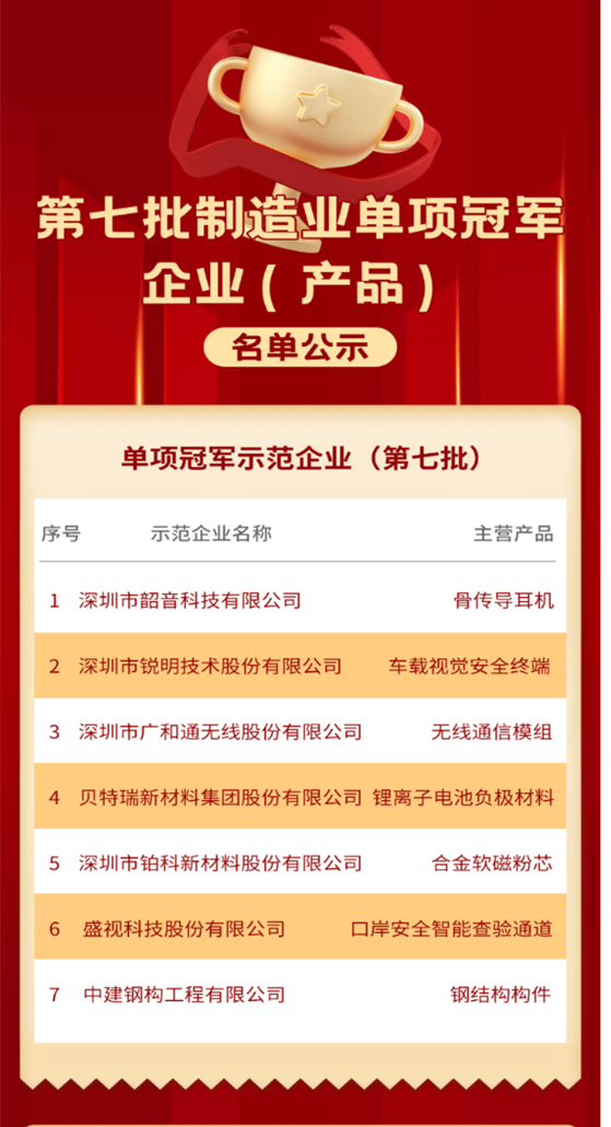 喜讯 │ MK(中国)mk·官方网页版,入选国家级制造业单项冠军企业！